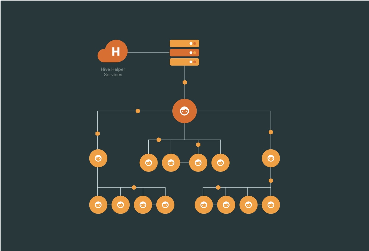 hive-ecdn