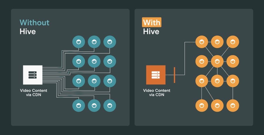 with-hive-without-hive-2-1