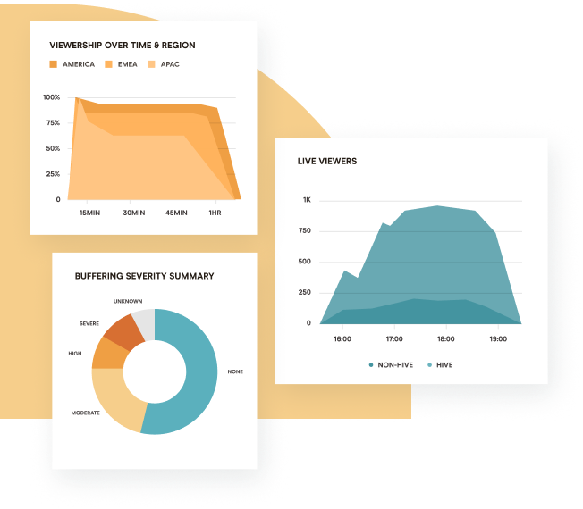 video analytics with viewership over time and region, buffering severity and live viewers summary