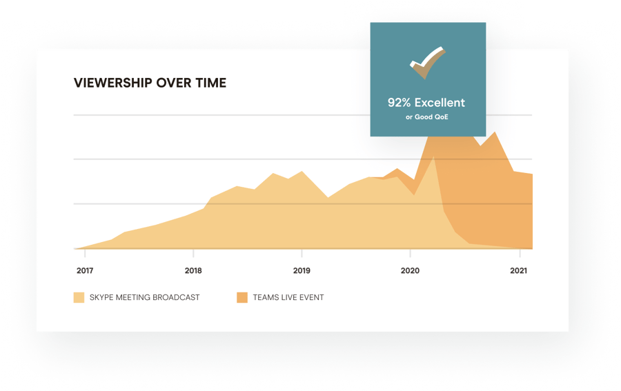 Adidas viewership