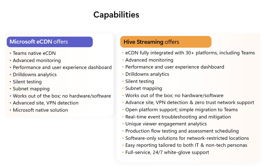 microsoft-ecdn-vs-hive-vx