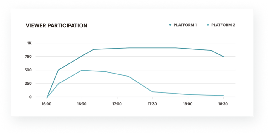 viewer-participation-1-1024x513