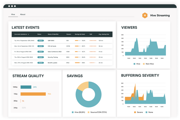 What is a VX platform?